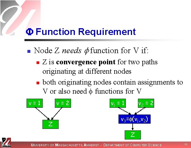  Function Requirement n Node Z needs function for V if: n n Z