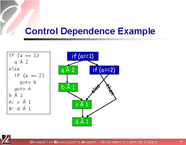 Control Dependence Example if (a==1) el en bÃ1 if (a==2) se qÃ2 th if