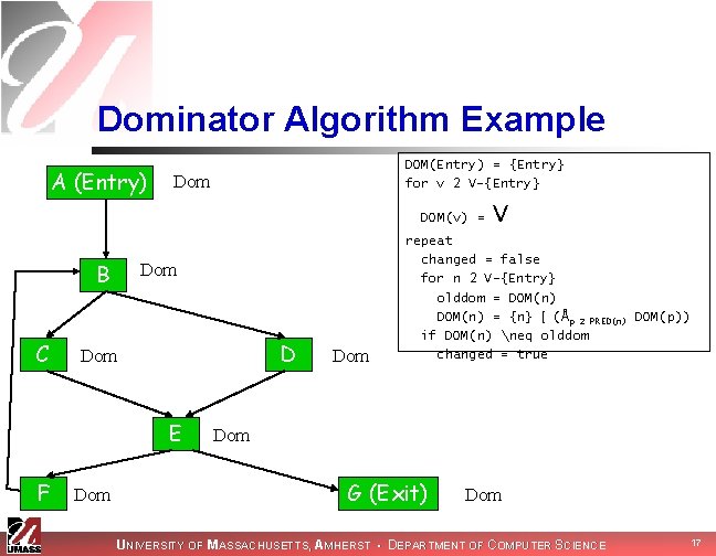 Dominator Algorithm Example A (Entry) DOM(Entry) = {Entry} for v 2 V-{Entry} Dom DOM(v)