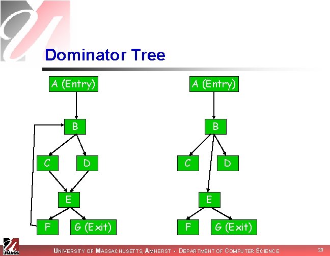 Dominator Tree A (Entry) B B C D C E F D E G