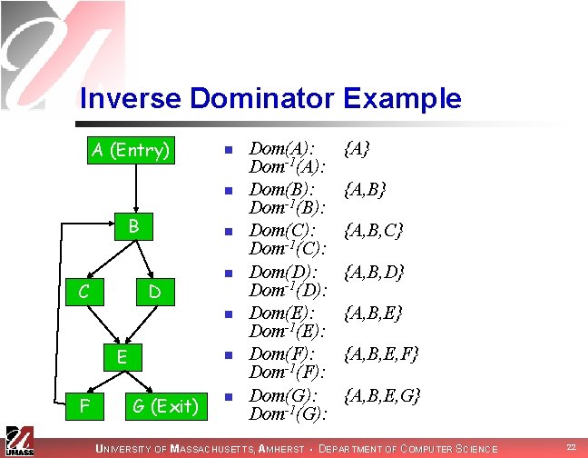 Inverse Dominator Example A (Entry) n n B C n D n n E