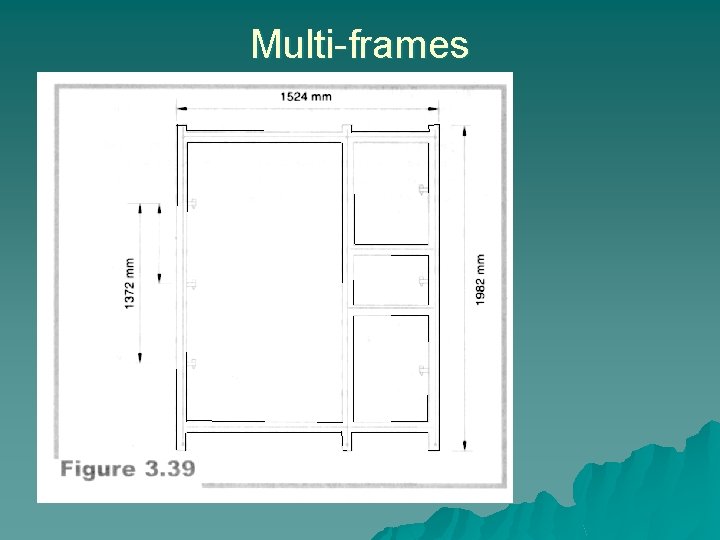 Multi-frames 