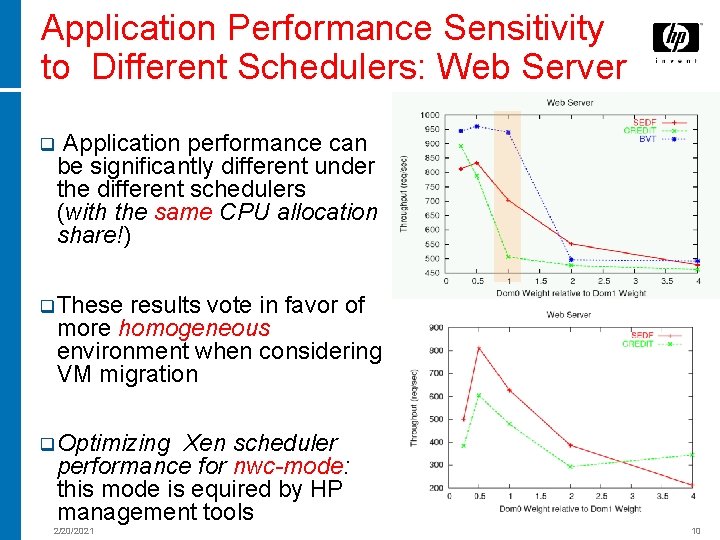 Application Performance Sensitivity to Different Schedulers: Web Server q Application performance can be significantly