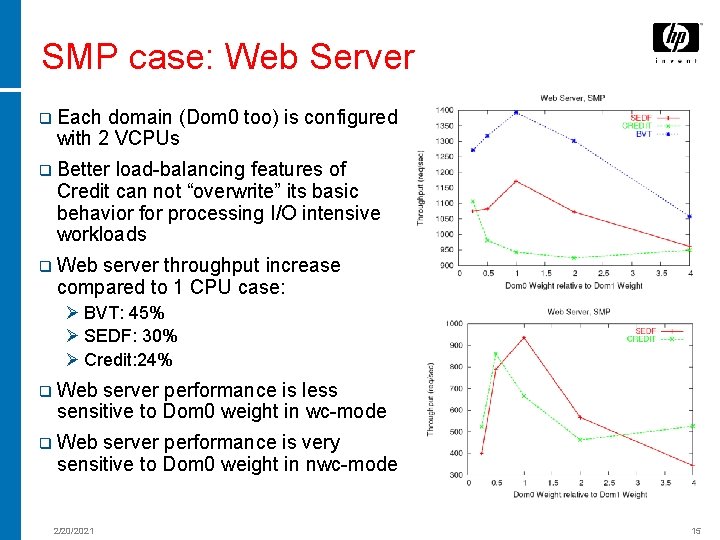 SMP case: Web Server q Each domain (Dom 0 too) is configured with 2