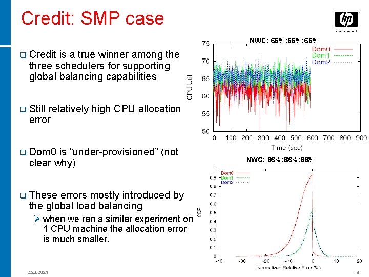 Credit: SMP case NWC: 66%: 66% q Credit is a true winner among the