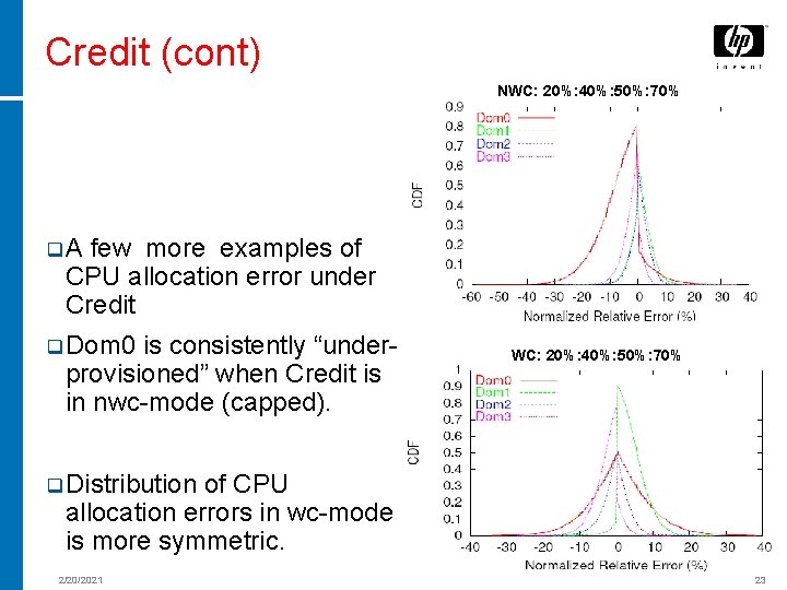 Credit (cont) NWC: 20%: 40%: 50%: 70% q. A few more examples of CPU