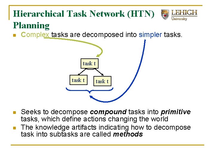 Hierarchical Task Network (HTN) Planning n Complex tasks are decomposed into simpler tasks. task