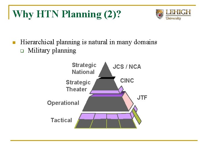 Why HTN Planning (2)? n Hierarchical planning is natural in many domains q Military