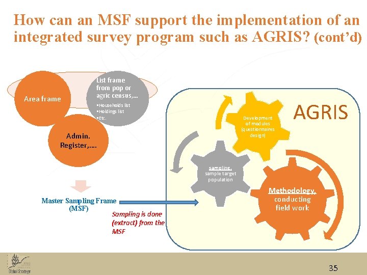 How can an MSF support the implementation of an integrated survey program such as How can an MSF support the implementation of an integrated survey program such as