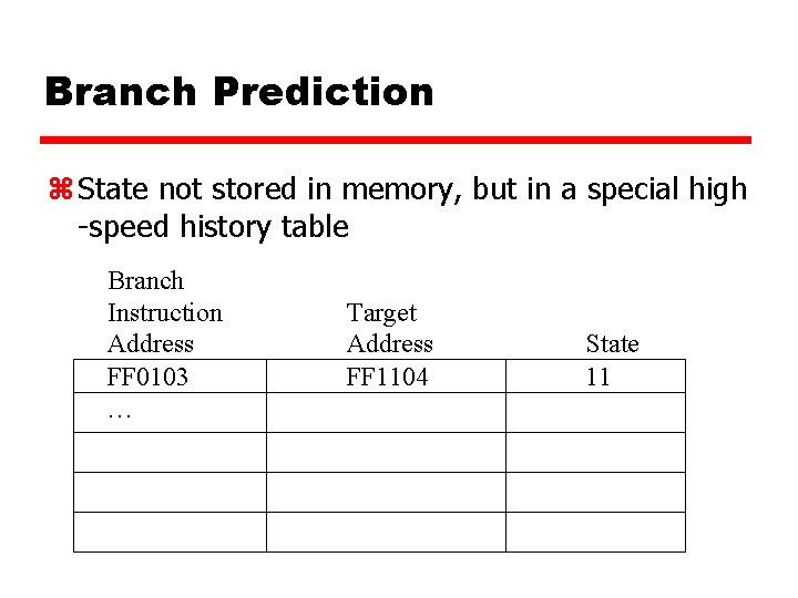 Branch Prediction z State not stored in memory, but in a special high -speed
