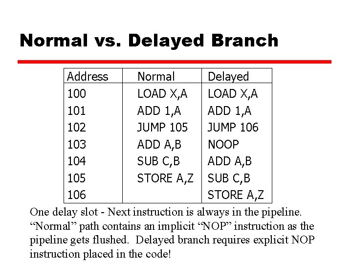 Normal vs. Delayed Branch Address Normal Delayed 100 LOAD X, A 101 ADD 1,