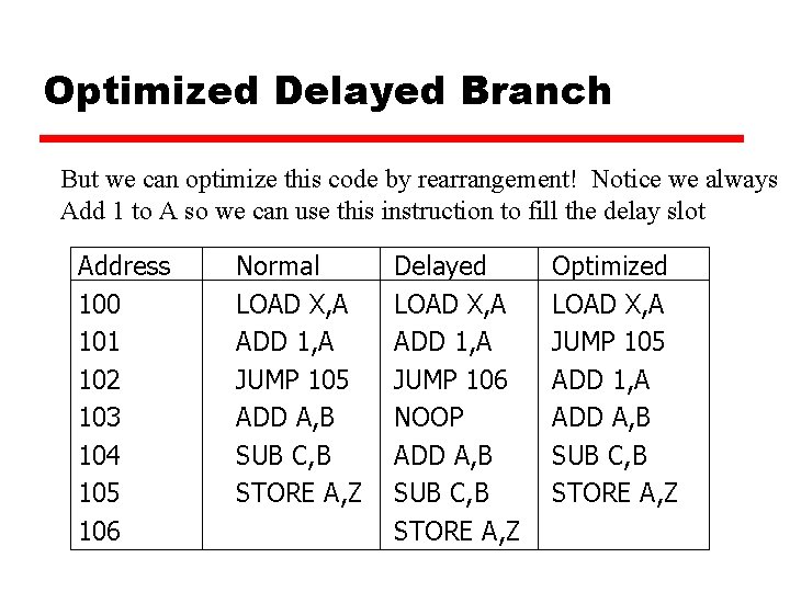 Optimized Delayed Branch But we can optimize this code by rearrangement! Notice we always