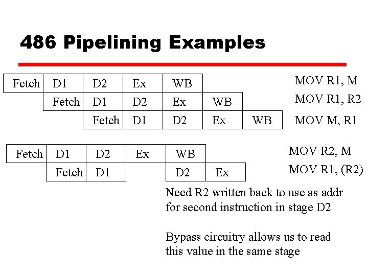 486 Pipelining Examples Fetch D 1 Fetch D 2 D 1 Fetch Ex D