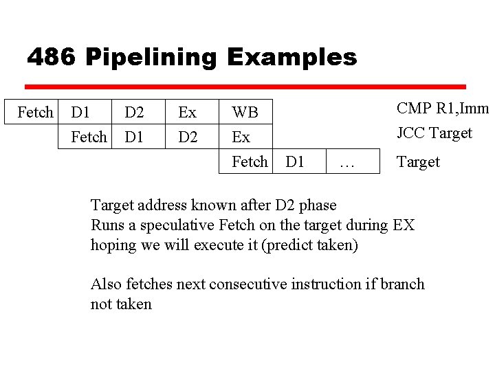 486 Pipelining Examples Fetch D 1 Fetch D 2 D 1 Ex D 2