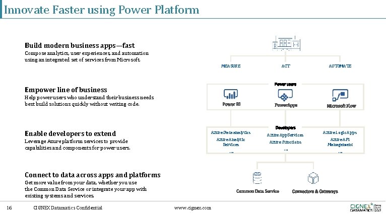 Innovate Faster using Power Platform Build modern business apps—fast Compose analytics, user experiences, and