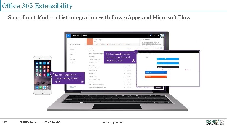 Office 365 Extensibility Share. Point Modern List integration with Power. Apps and Microsoft Flow