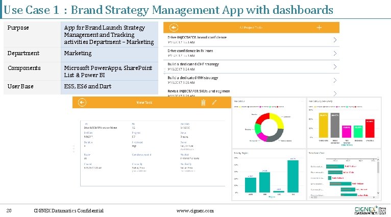 Use Case 1 : Brand Strategy Management App with dashboards Purpose App for Brand