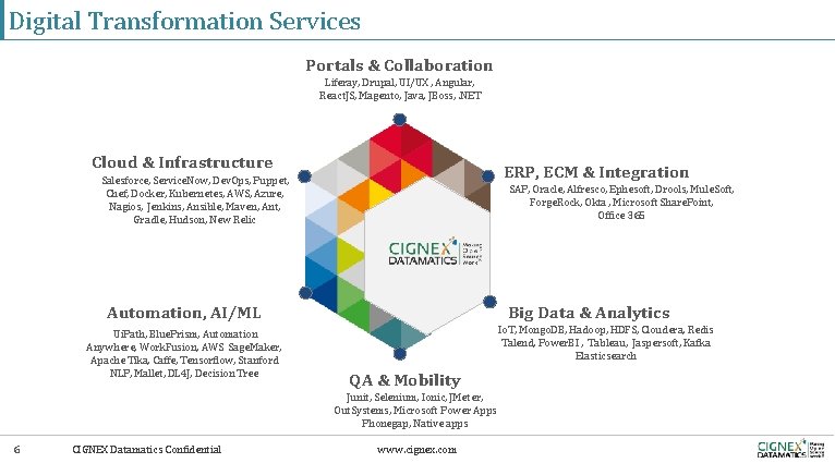 Digital Transformation Services Portals & Collaboration Liferay, Drupal, UI/UX , Angular, React. JS, Magento,