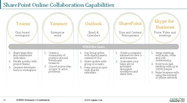 Share. Point Online Collaboration Capabilities Teams Yammer Chat based workspace Enterprise social Outlook Share.