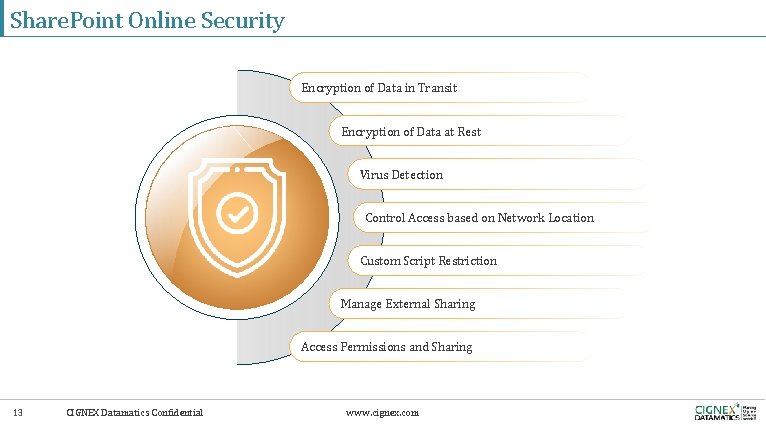 Share. Point Online Security Encryption of Data in Transit Encryption of Data at Rest