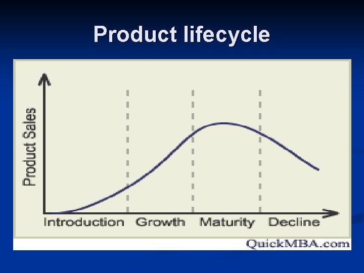 Product lifecycle 