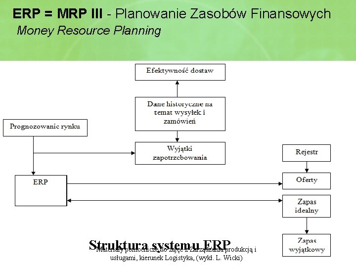 ERP = MRP III - Planowanie Zasobów Finansowych Money Resource Planning n n jest