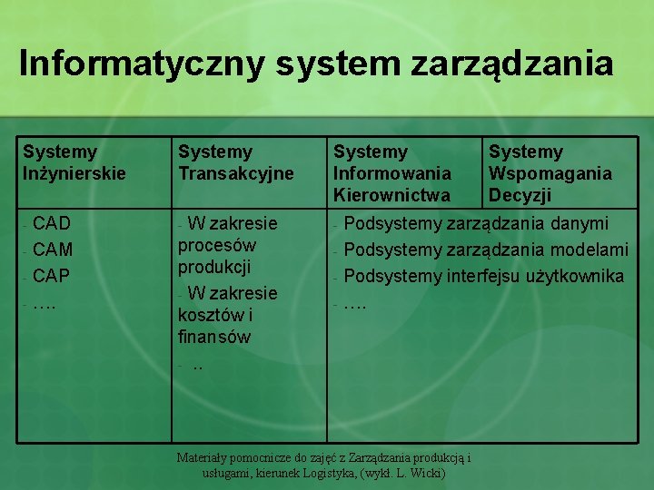 Informatyczny system zarządzania Systemy Inżynierskie Systemy Transakcyjne Systemy Informowania Kierownictwa - CAD - W