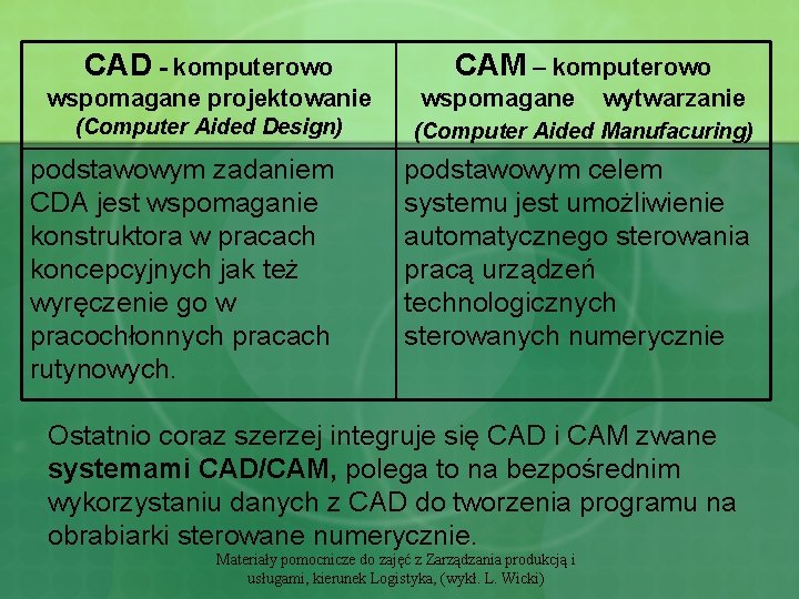 CAD - komputerowo wspomagane projektowanie CAM – komputerowo wspomagane wytwarzanie (Computer Aided Design) (Computer