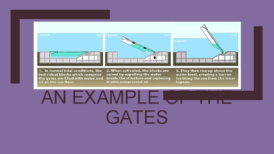 AN EXAMPLE OF THE GATES 