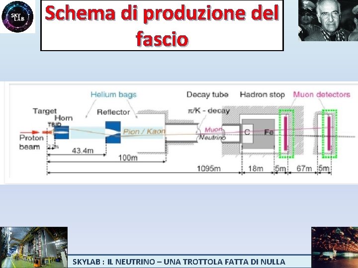 Schema di produzione del fascio SKYLAB : IL NEUTRINO – UNA TROTTOLA FATTA DI