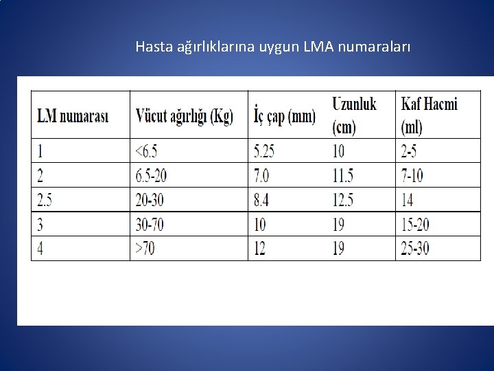 Hasta ağırlıklarına uygun LMA numaraları Hasta ağırlıklarına uygun LMA numaraları