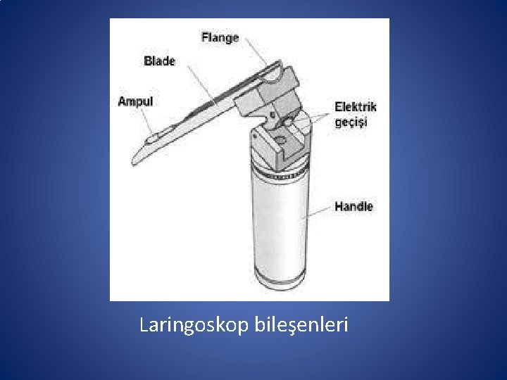 Laringoskop bileşenleri Laringoskop bileşenleri