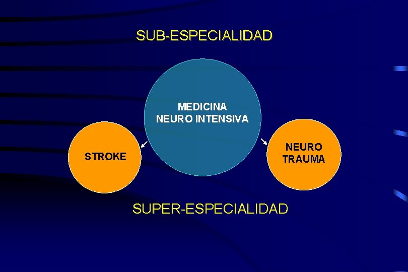 SUB-ESPECIALIDAD MEDICINA NEURO INTENSIVA STROKE NEURO TRAUMA SUPER-ESPECIALIDAD 