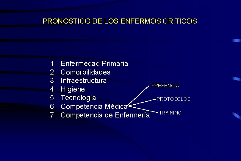 PRONOSTICO DE LOS ENFERMOS CRITICOS 1. 2. 3. 4. 5. 6. 7. Enfermedad Primaria