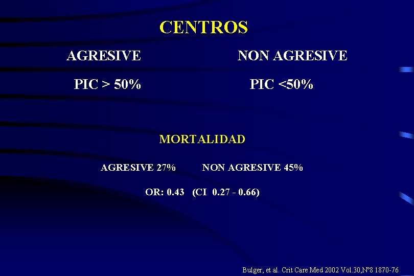CENTROS AGRESIVE NON AGRESIVE PIC > 50% PIC <50% MORTALIDAD AGRESIVE 27% NON AGRESIVE