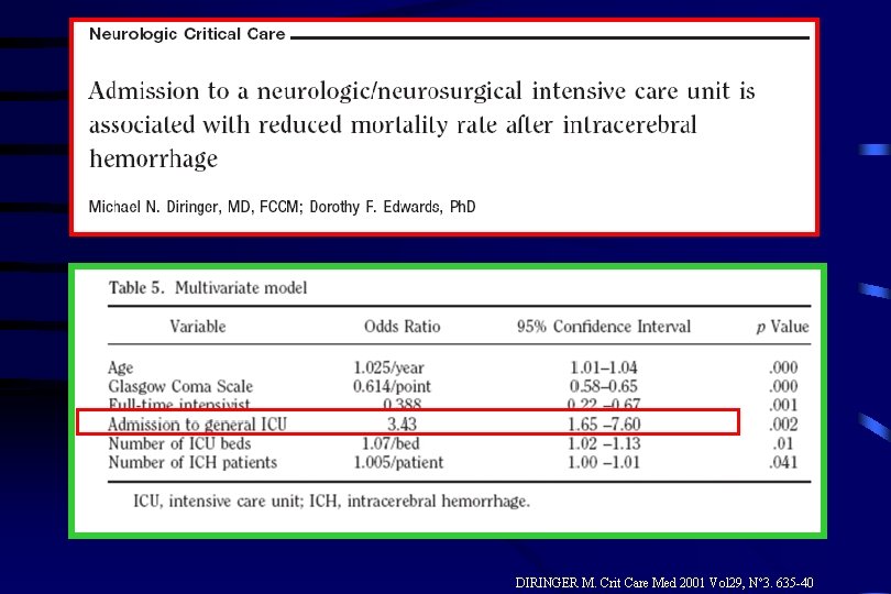 DIRINGER M. Crit Care Med 2001 Vol 29, Nº 3. 635 -40 