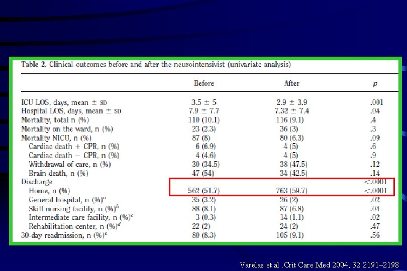 Varelas et al. Crit Care Med 2004; 32: 2191– 2198 