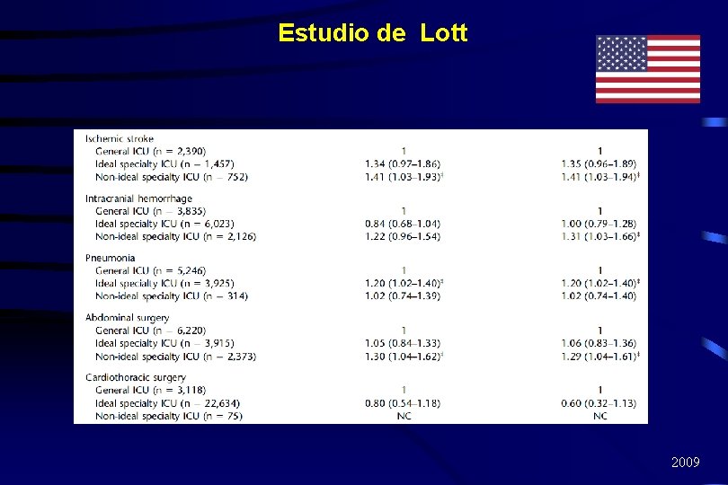 Estudio de Lott 2009 