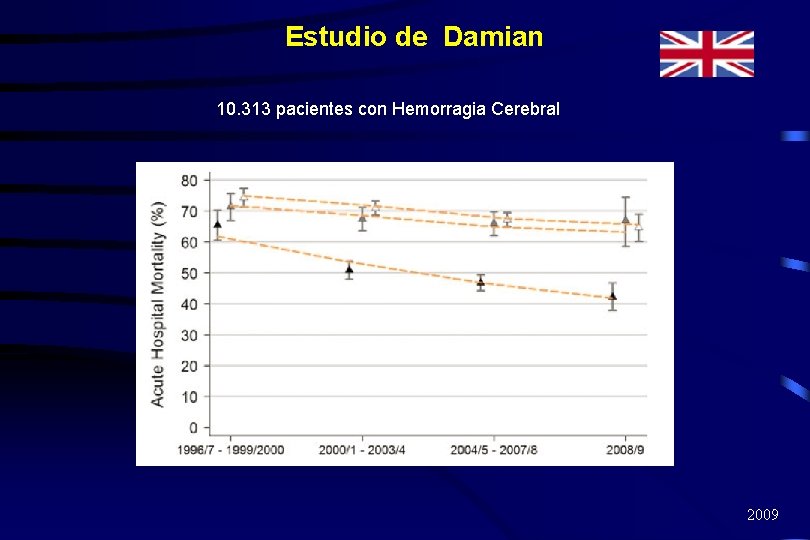 Estudio de Damian 10. 313 pacientes con Hemorragia Cerebral 2009 