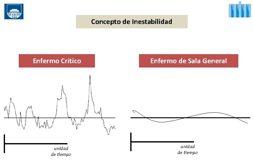 Concepto de Inestabilidad Enfermo Crítico unidad de tiempo Enfermo de Sala General unidad de