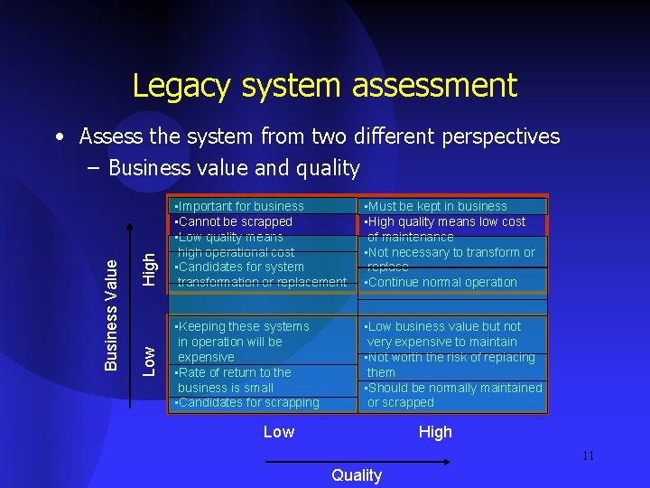 Legacy system assessment High Low Business Value • Assess the system from two different