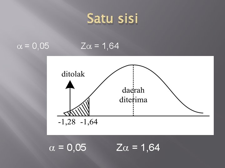 Satu sisi = 0, 05 Z = 1, 64 