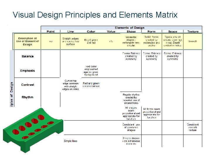 Visual Design Principles and Elements Matrix 