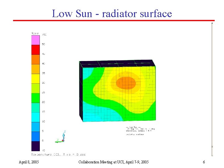 ANITA Thermal Analysis and Design Kurt Liewer Collaboration