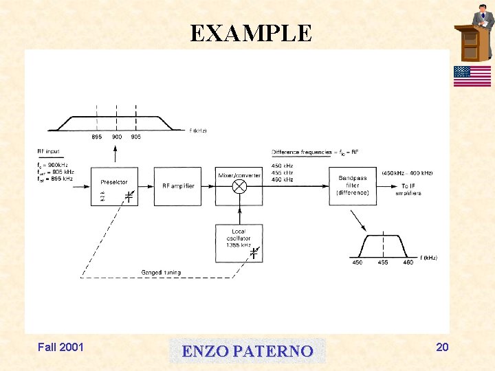 EXAMPLE Fall 2001 ENZO PATERNO 20 