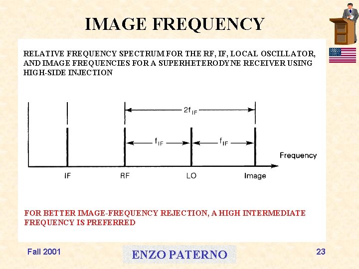 IMAGE FREQUENCY RELATIVE FREQUENCY SPECTRUM FOR THE RF, IF, LOCAL OSCILLATOR, AND IMAGE FREQUENCIES