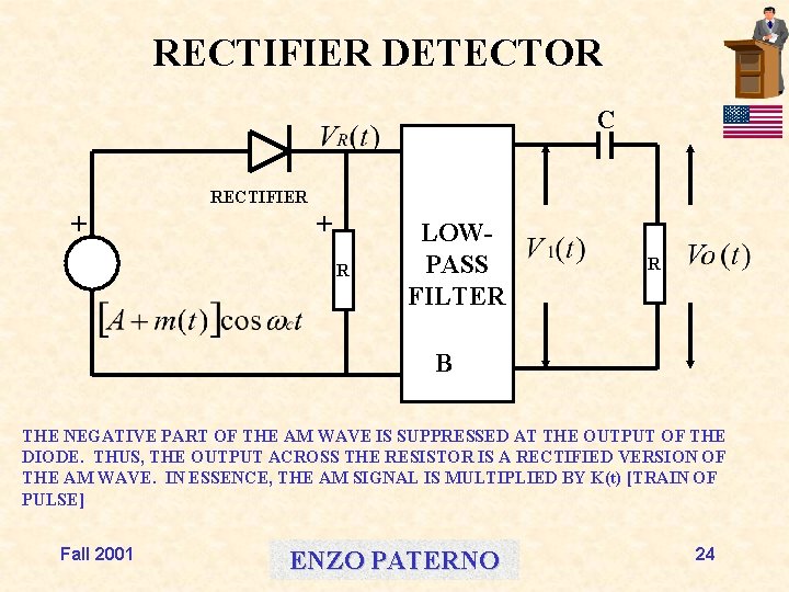 RECTIFIER DETECTOR C RECTIFIER + + R LOWPASS FILTER R B THE NEGATIVE PART