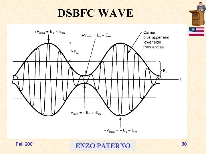 DSBFC WAVE Fall 2001 ENZO PATERNO 30 