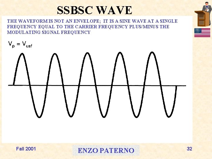 SSBSC WAVE THE WAVEFORM IS NOT AN ENVELOPE; IT IS A SINE WAVE AT