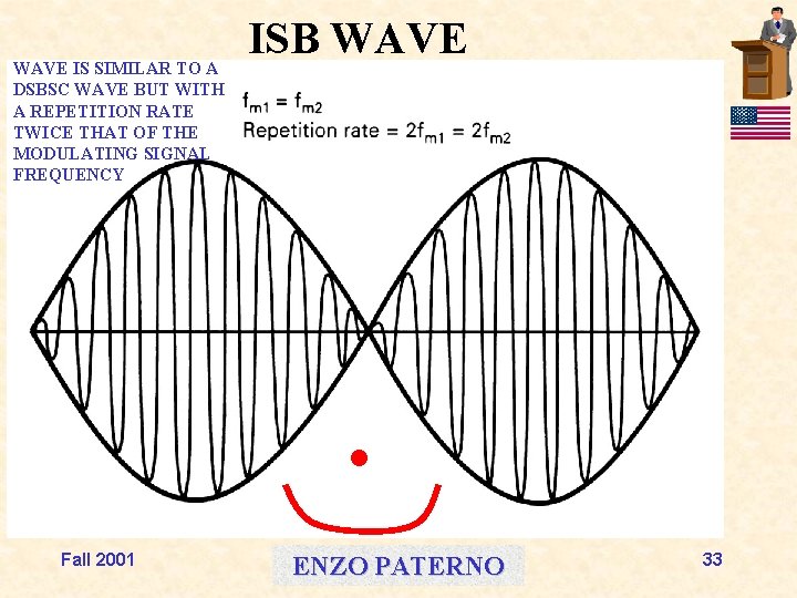 WAVE IS SIMILAR TO A DSBSC WAVE BUT WITH A REPETITION RATE TWICE THAT